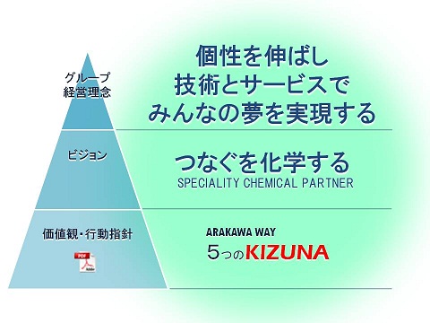 経営理念