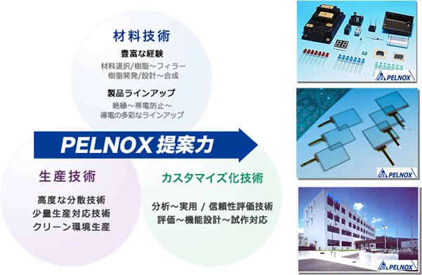 フォーミュレーション技術 (ペルノックス)
