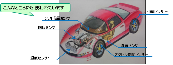 フォーミュレーション技術 (ペルノックス)