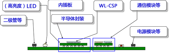 精密部件清洗剂  ［PINE ALPHA］