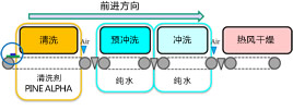 直落式