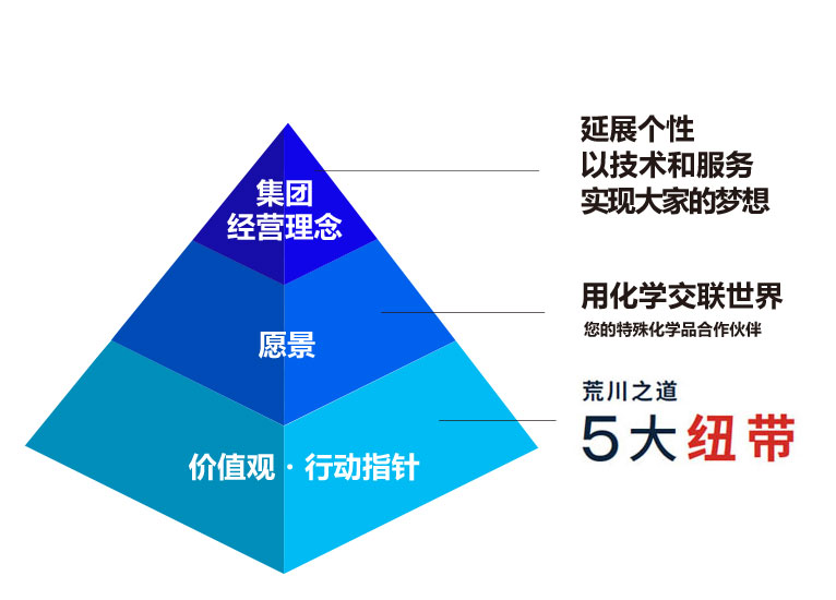 経営理念