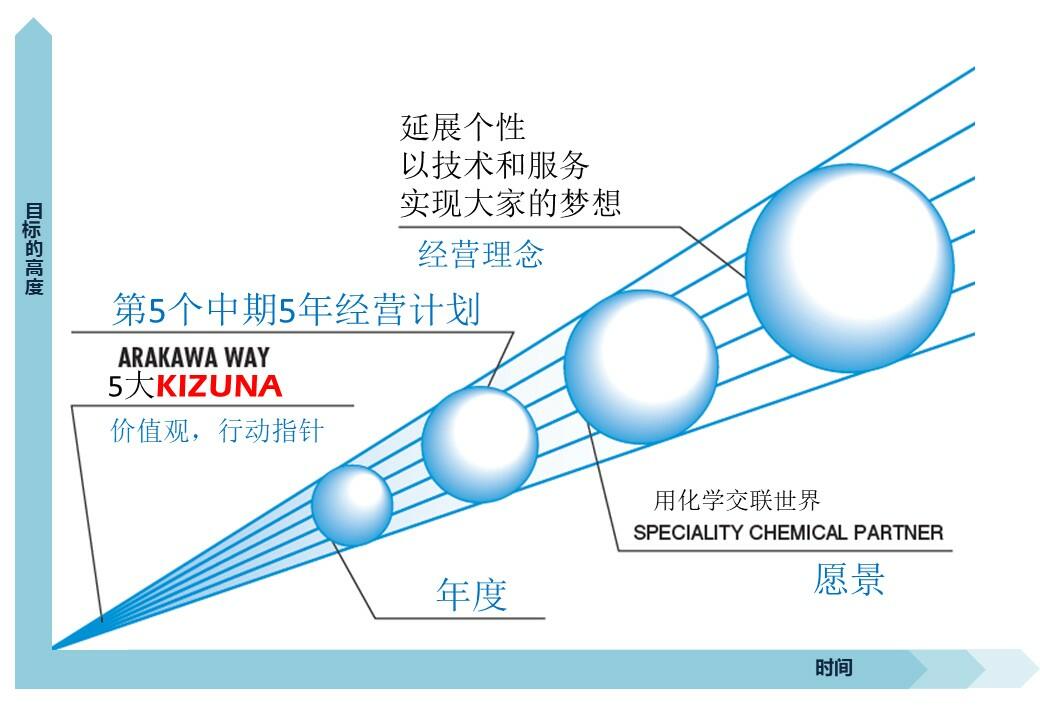 経営理念