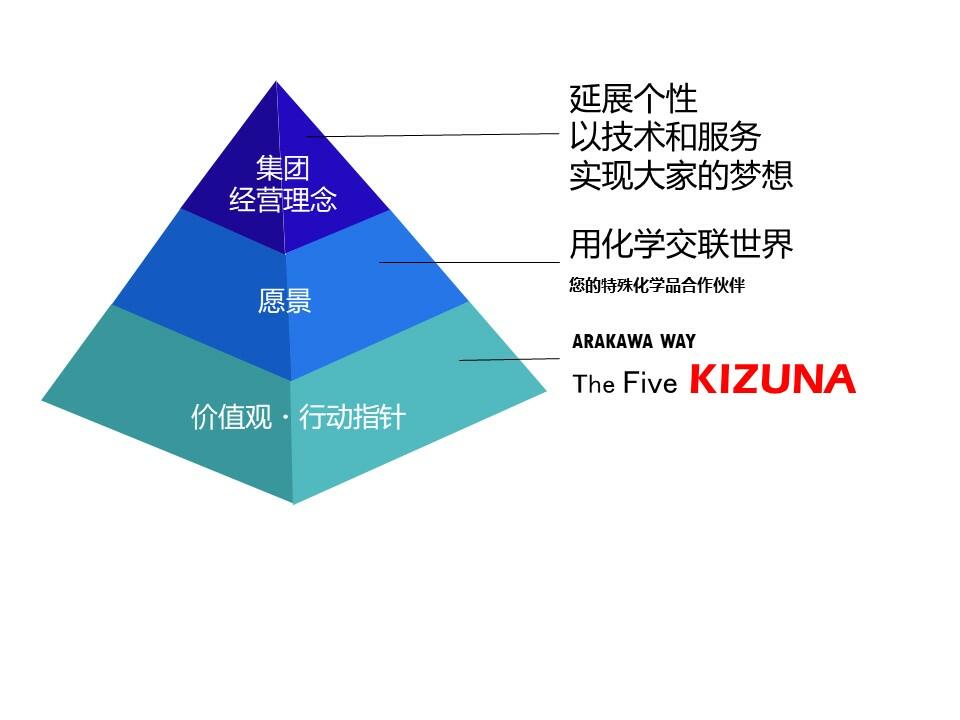 経営理念