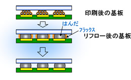 パインアルファ