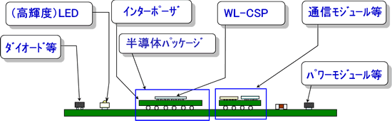 パインアルファ