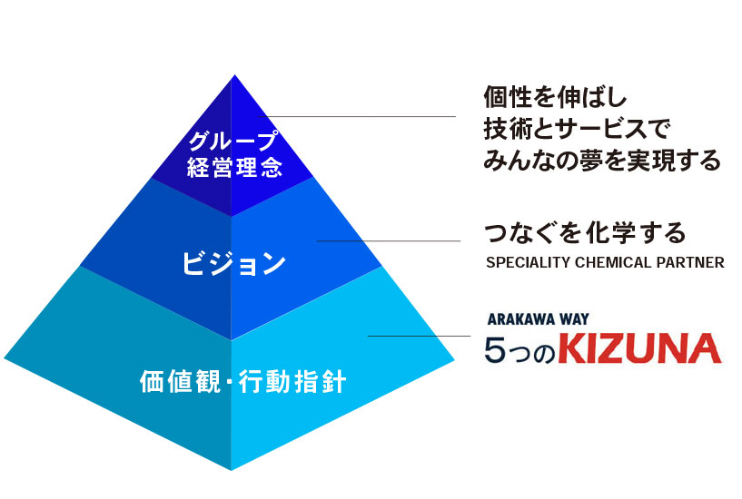 経営理念