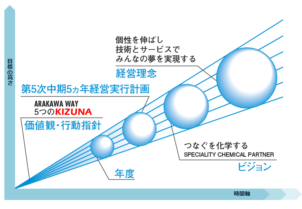 経営理念