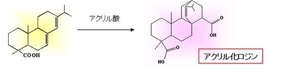 アクリル化ロジン