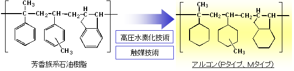 石油樹脂