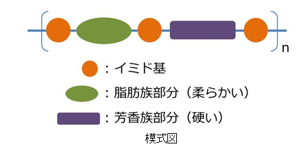 PIAD（溶剤可溶型ポリイミドワニス）