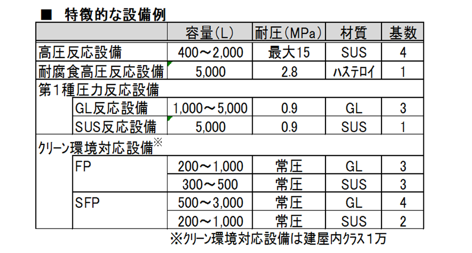 ファインケミカル受託合成 （合成、試作、受託