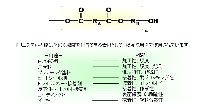 ポリエステル樹脂