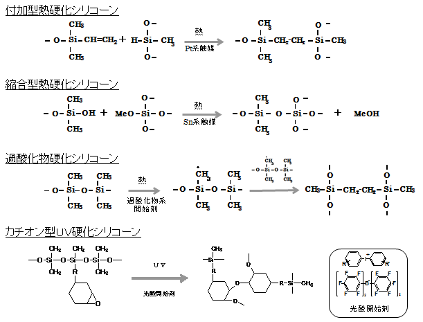 シリコーン樹脂基本構造