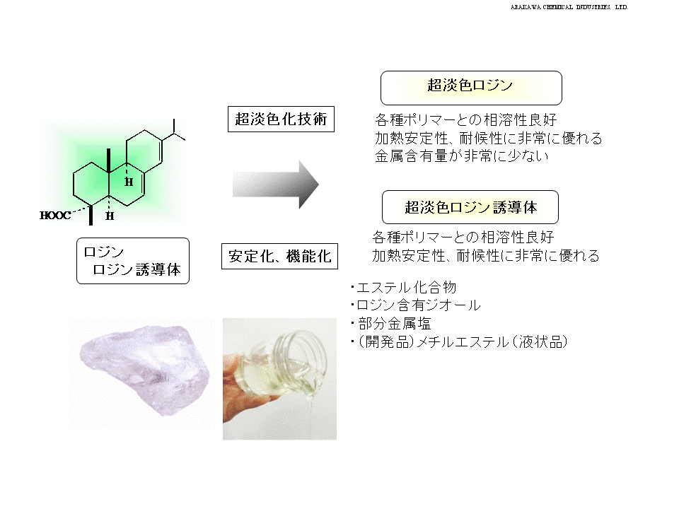 超淡色ロジン